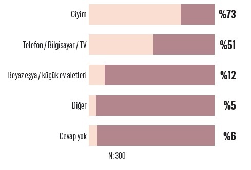 Tüketici ordusu Black Friday cephesindeki yerini aldı!