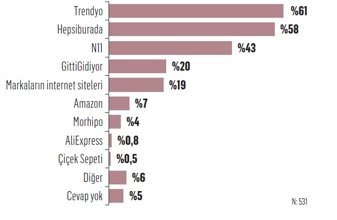 Tüketici ordusu Black Friday cephesindeki yerini aldı!