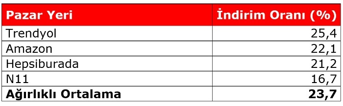 Trendyol orantısız güç kullanıyor!