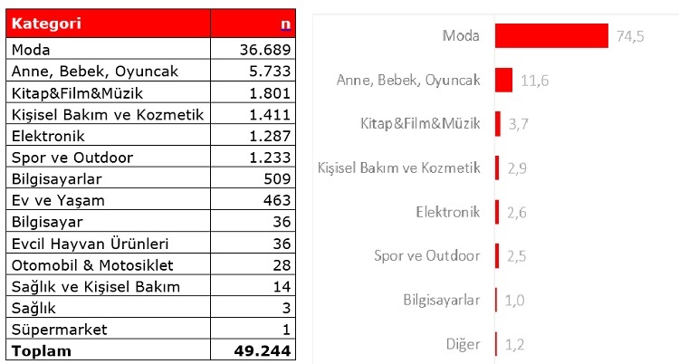 Trendyol orantısız güç kullanıyor!