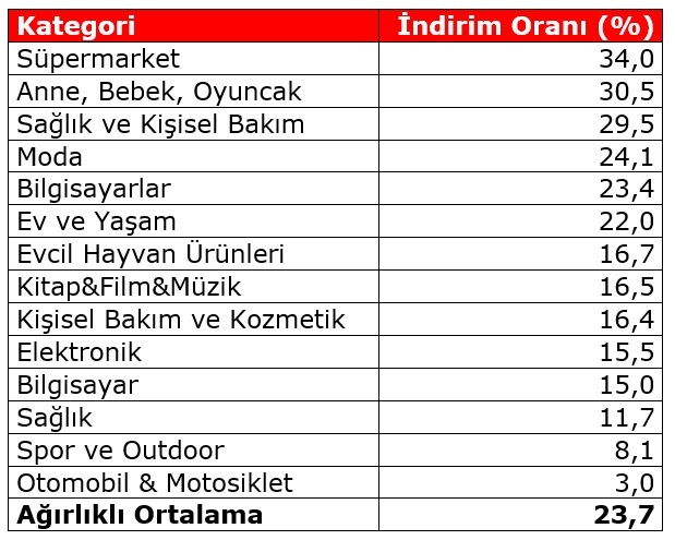 Trendyol orantısız güç kullanıyor!