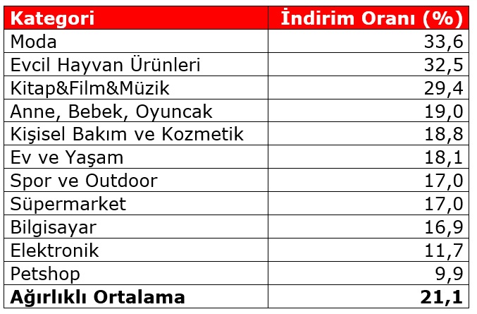 Black Friday Challenge 9; Hangisi doğru; reklamlar mı, araştırmalar mı?