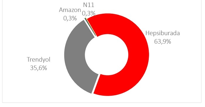 Black Friday Challenge Day 6: Görüntü var ses yok!