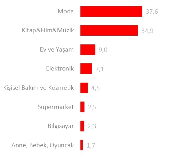Black Friday Challenge Day 6: Görüntü var ses yok!