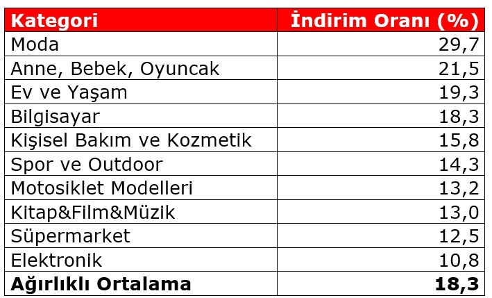 Black Friday Challenge Day 6: Görüntü var ses yok!