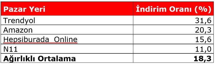 Black Friday Challenge Day 6: Görüntü var ses yok!