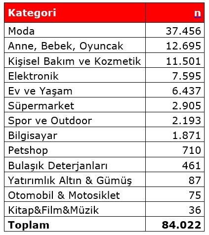 Black Friday Challenge 7: Garp Cephesinden yeni bir haber yok!