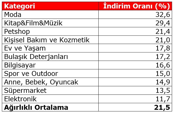 Black Friday Challenge 7: Garp Cephesinden yeni bir haber yok!