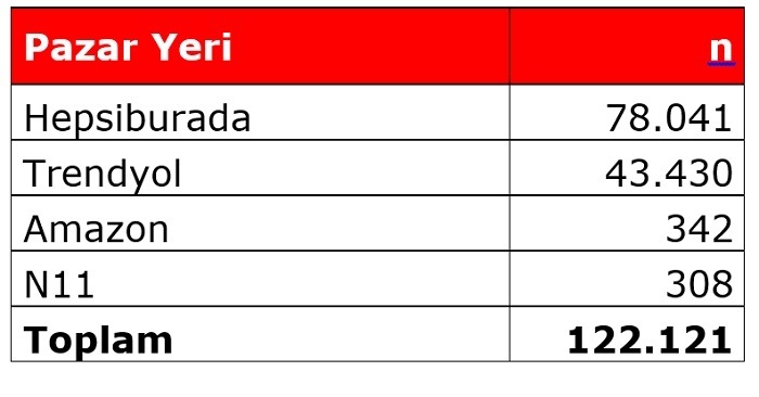 Black Friday Challenge Day 6: Görüntü var ses yok!