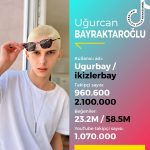 Türkiye'nin en etkili TikToker'ları