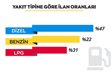 İkinci el araç piyasasının "en"leri...