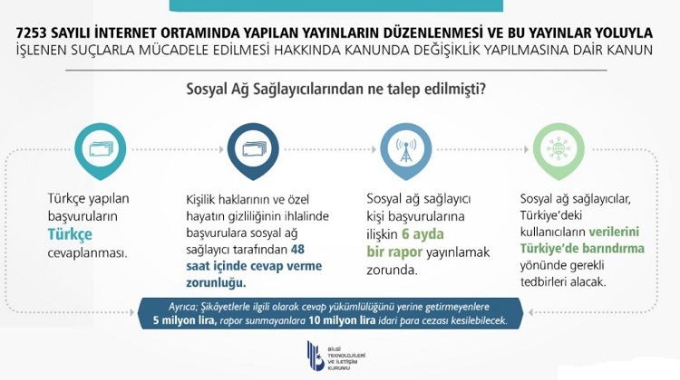 "Sosyal Medya Yasası" ilk cezasını kesti! "Sosyal Medya Yasası" ilk cezasını kesti!