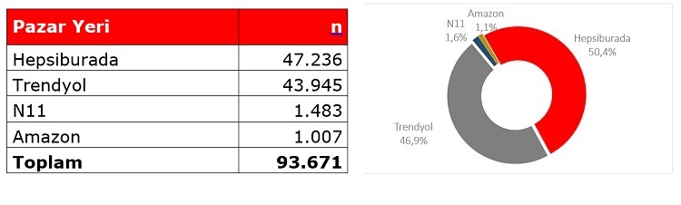 Black Friday Challenge 9; Hangisi doğru; reklamlar mı, araştırmalar mı?
