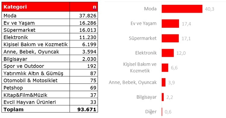 Black Friday Challenge 9; Hangisi doğru; reklamlar mı, araştırmalar mı?