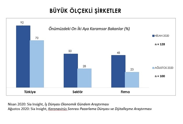 Hüseyin Tapınç yazdı: "Bir savunma stratejisi olarak dijitalleşme"