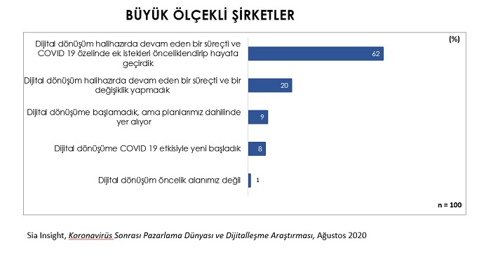 Hüseyin Tapınç yazdı: "Bir savunma stratejisi olarak dijitalleşme"