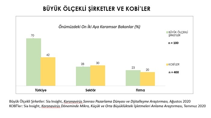 Hüseyin Tapınç yazdı: "Bir savunma stratejisi olarak dijitalleşme"