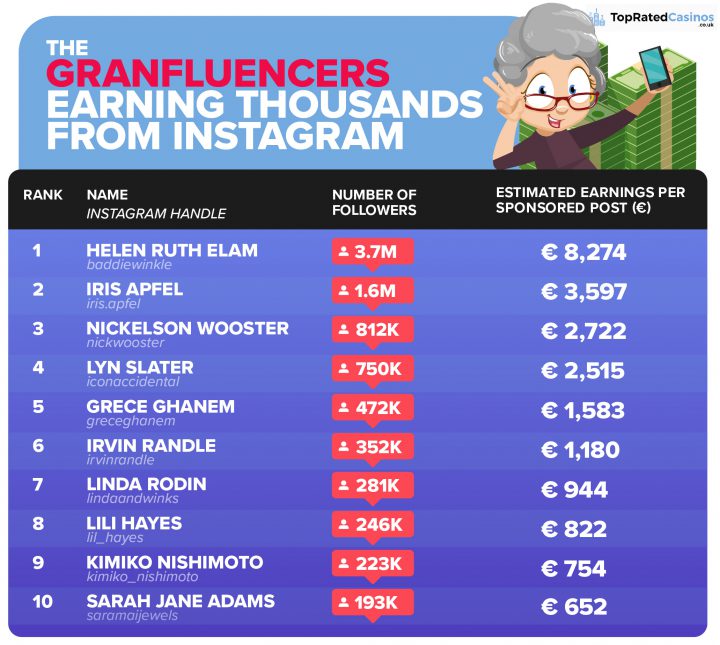 Influencer out, granfluencer in!