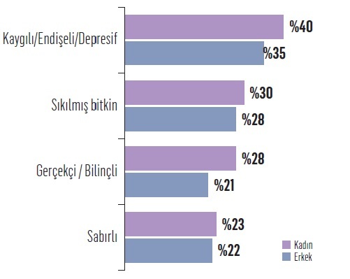 10 kadından 8’i kendini güvende hissetmiyor!