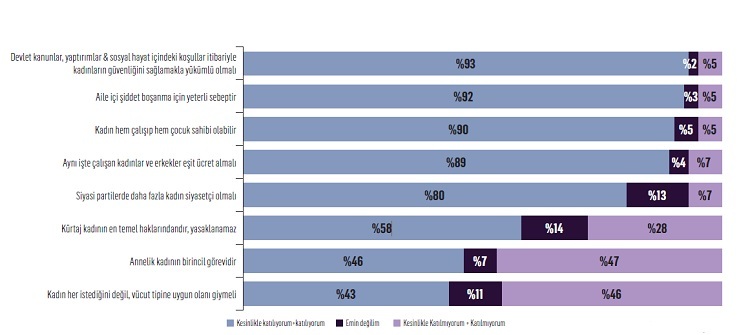 10 kadından 8’i kendini güvende hissetmiyor!