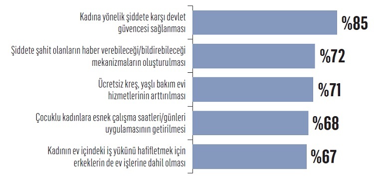10 kadından 8’i kendini güvende hissetmiyor!