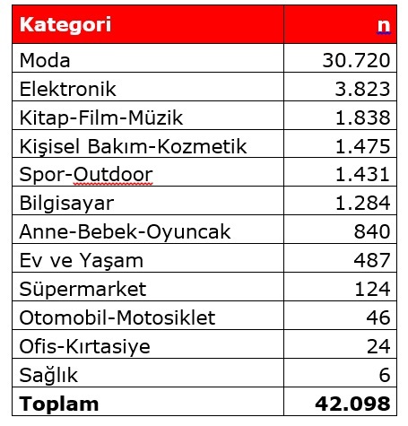 BLACK FRIDAY CHALLENGE; Gerçek indirimi sağlayan e-ticaret platformu hangisi?