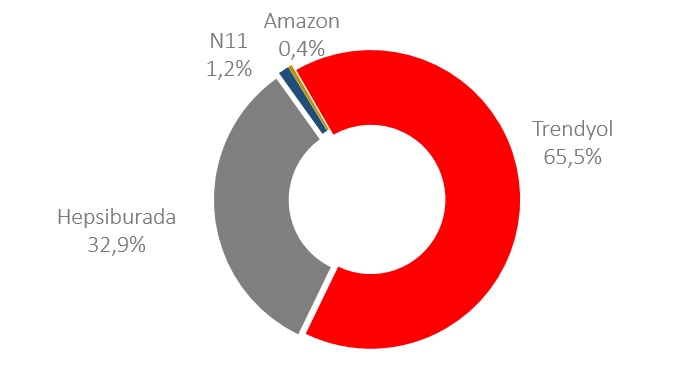 BLACK FRIDAY CHALLENGE; Gerçek indirimi sağlayan e-ticaret platformu hangisi?