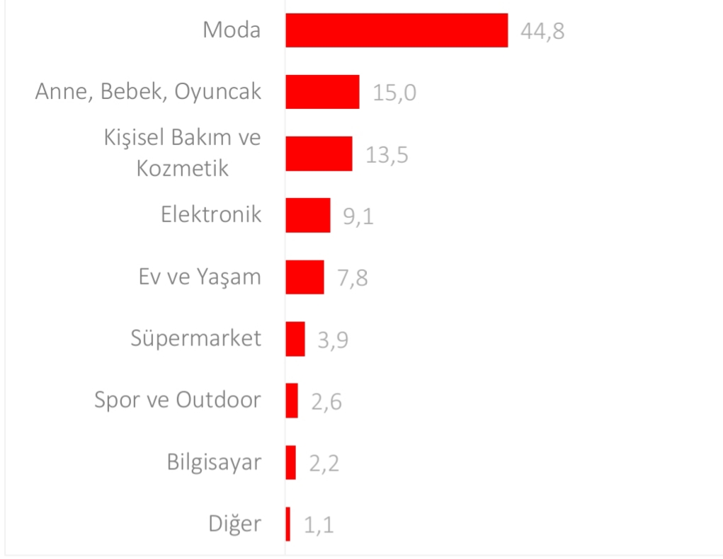 Black Friday Challenge 8: n11 ve Amazon havlu attı, Trendyol ve Hepsiburada kapışıyor...