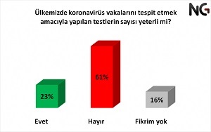 İkinci koronavirüs dalgası kamuoyuna nasıl yansıdı?
