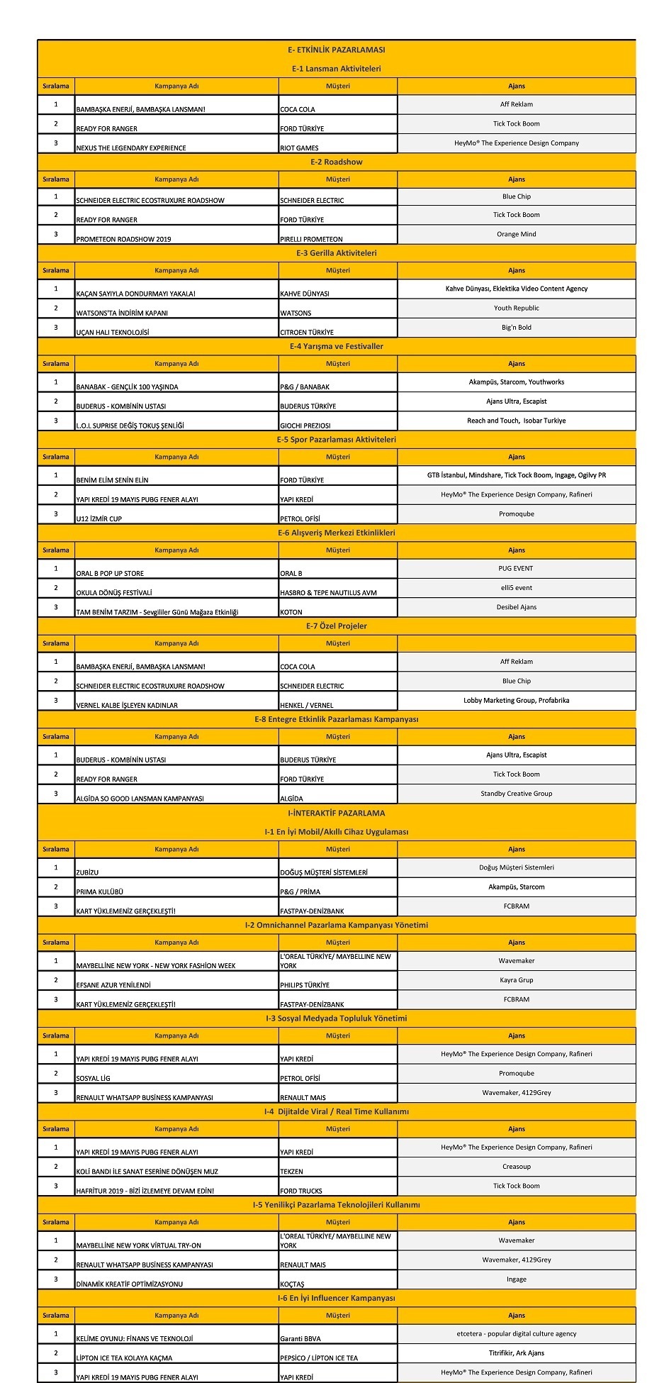 Doğrudan pazarlamanın en iyileri!  