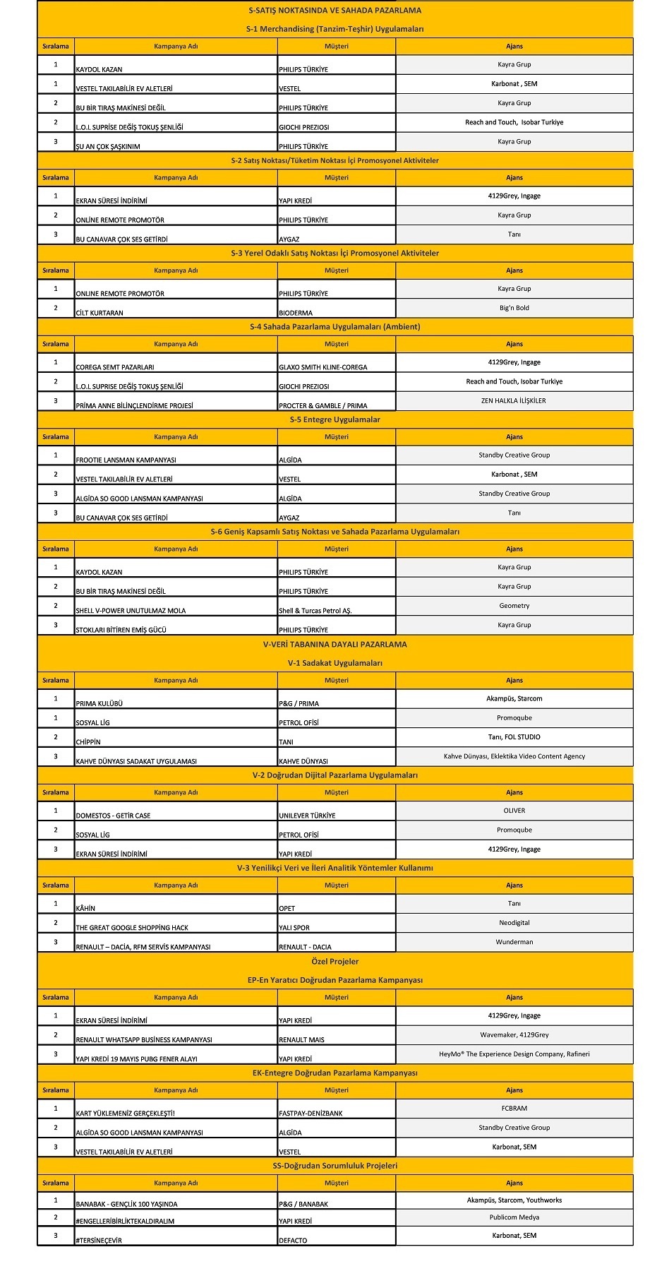 Doğrudan pazarlamanın en iyileri!  