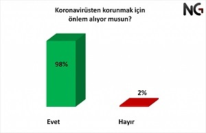 İkinci koronavirüs dalgası kamuoyuna nasıl yansıdı?