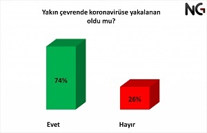 İkinci koronavirüs dalgası kamuoyuna nasıl yansıdı?