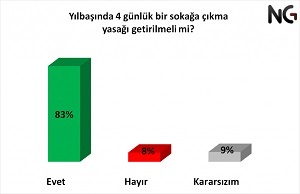 İkinci koronavirüs dalgası kamuoyuna nasıl yansıdı?