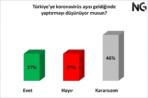 İkinci koronavirüs dalgası kamuoyuna nasıl yansıdı?