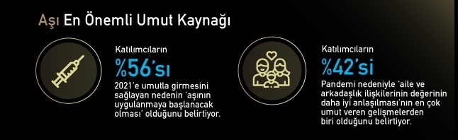 Türkiye yeni yıldan umutlu...