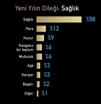 Türkiye yeni yıldan umutlu...