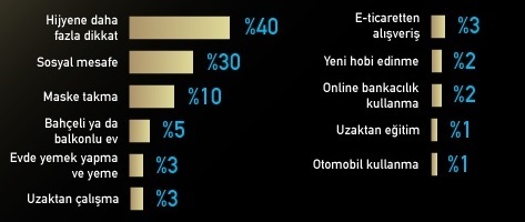 Türkiye yeni yıldan umutlu...