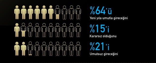 Türkiye yeni yıldan umutlu...