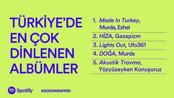 2020'de sesleriyle hayatımıza en çok kimler eşlik etti?