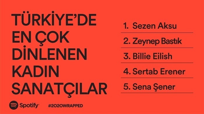 2020'de sesleriyle hayatımıza en çok kimler eşlik etti?