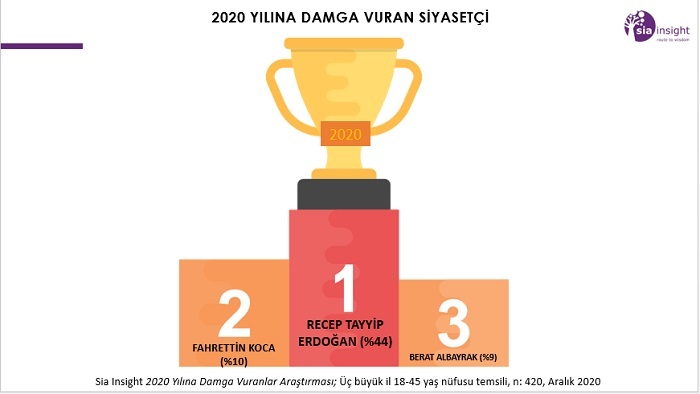 Hüseyin Tapınç yazdı - 2020: Damga Vuranlar