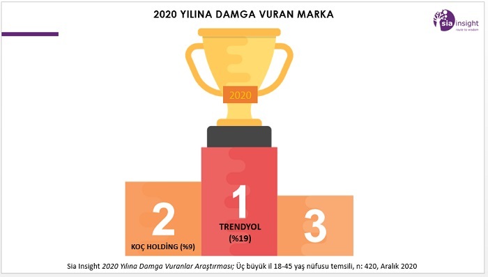 Hüseyin Tapınç yazdı - 2020: Damga Vuranlar