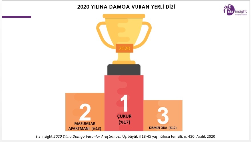Hüseyin Tapınç yazdı - 2020: Damga Vuranlar