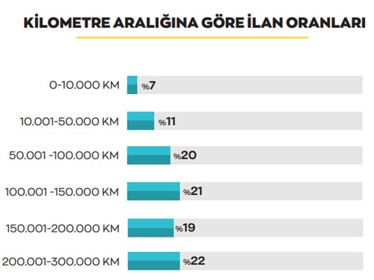 2. el araba fiyatlarında dengeler değişiyor!
