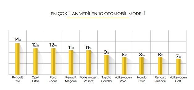 2. el araba fiyatlarında dengeler değişiyor!