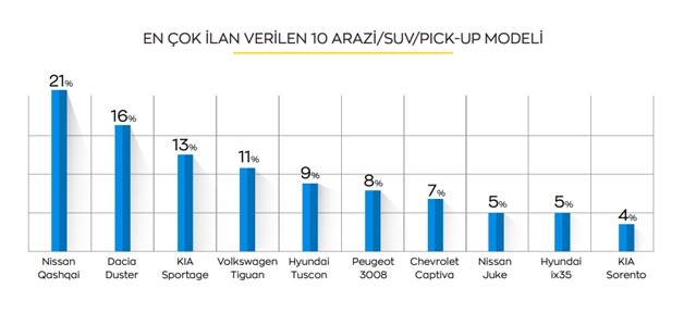 2. el araba fiyatlarında dengeler değişiyor!