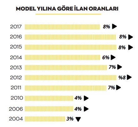 2. el araba fiyatlarında dengeler değişiyor!