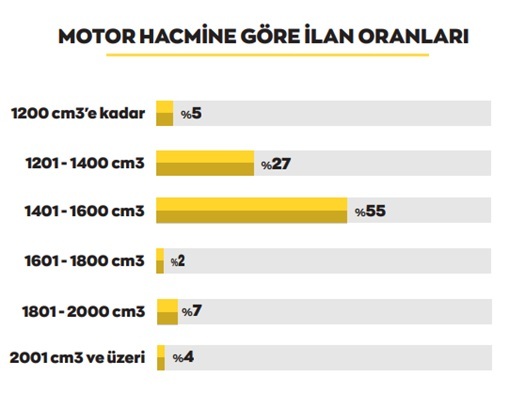 2. el araba fiyatlarında dengeler değişiyor!