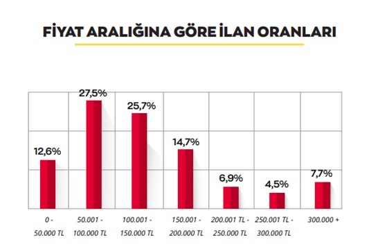 2. el araba fiyatlarında dengeler değişiyor!